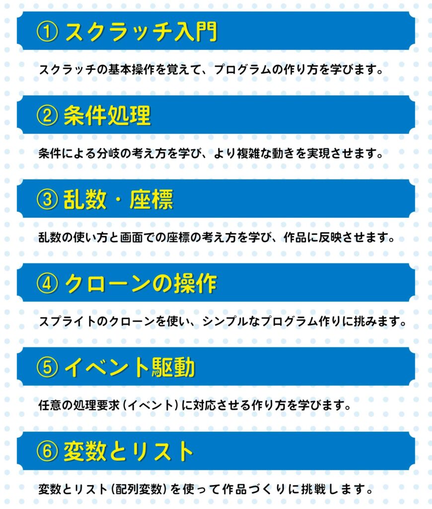 プログラミングラボ初級の学習内容